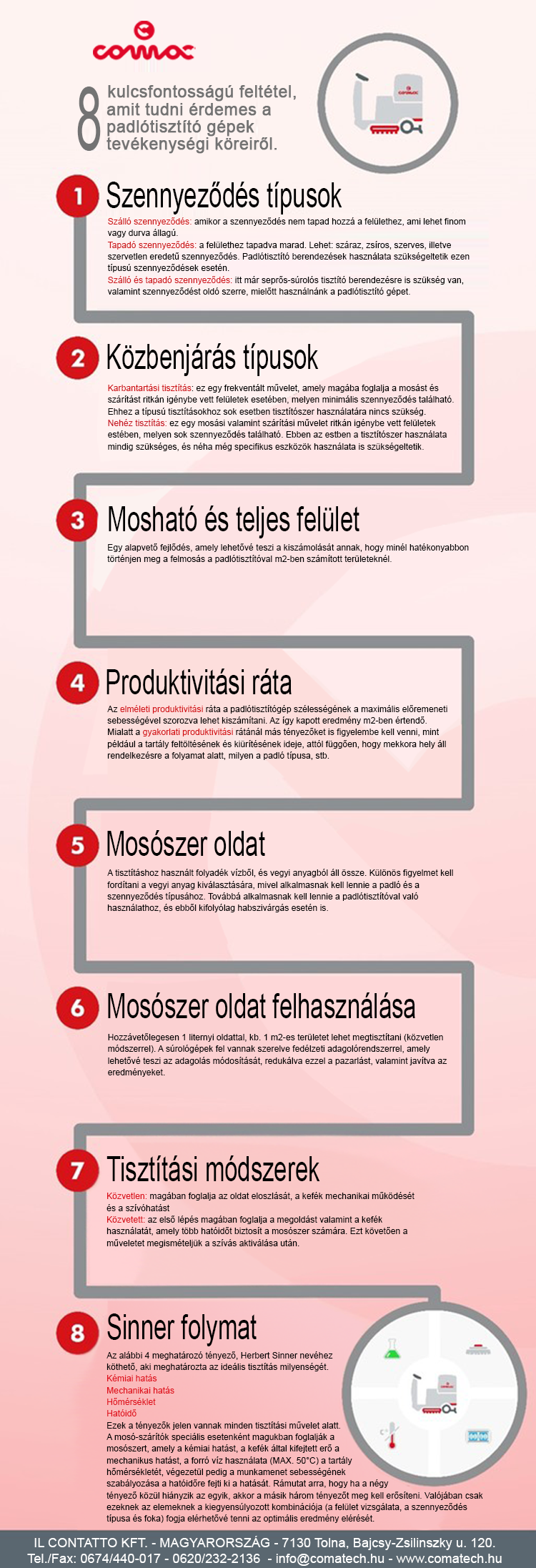 Érdekesség